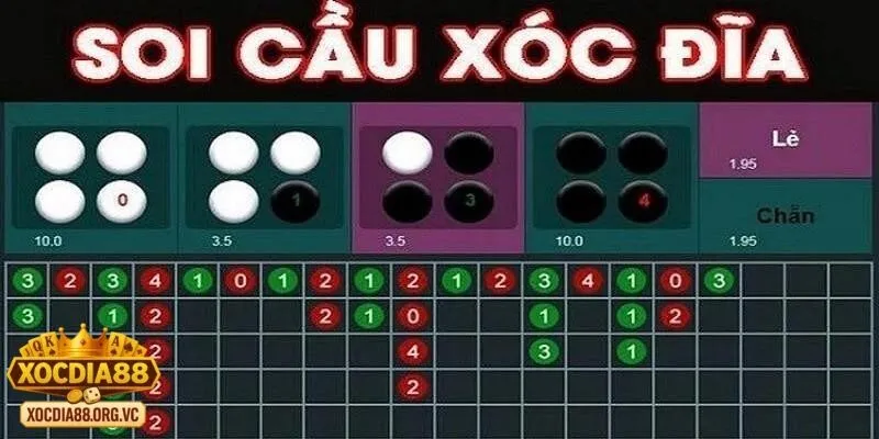 Bí kíp soi cầu xóc đĩa tại xocdia88 từ cao thủ
